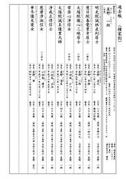 過去帳（檀家別 縦 書式１）